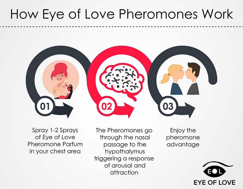Eye of Love Pheromones - Female